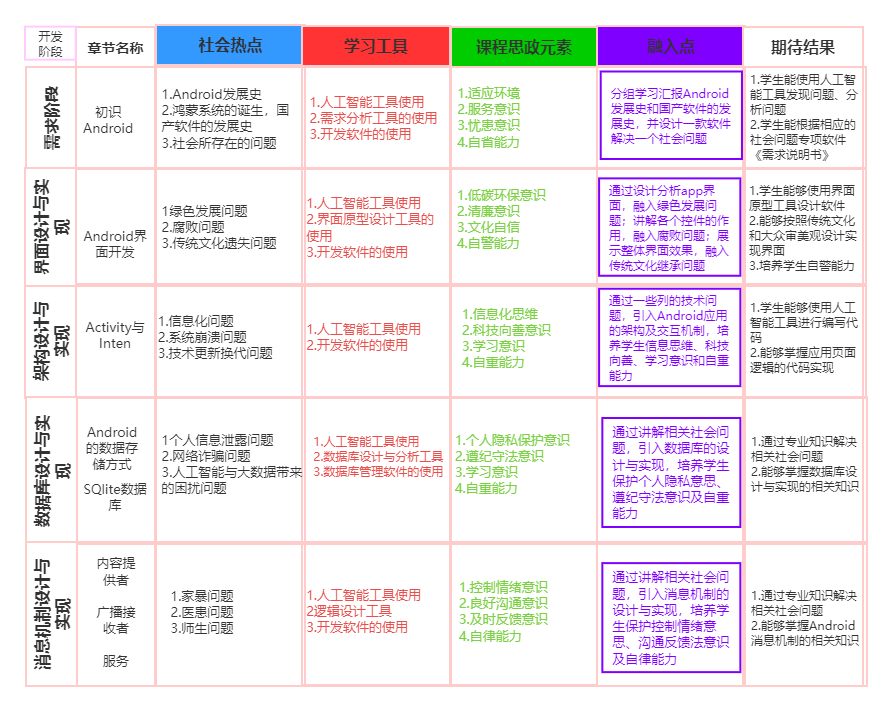 课程思政体系融入 课程思政体系融入