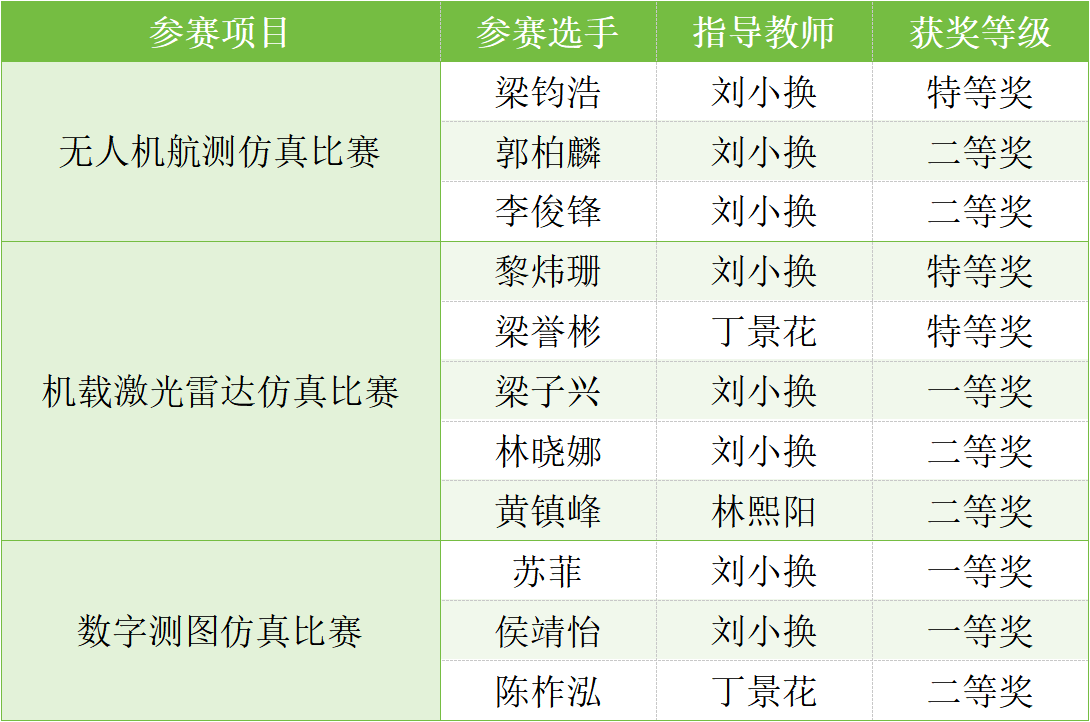 获奖名单 获奖名单