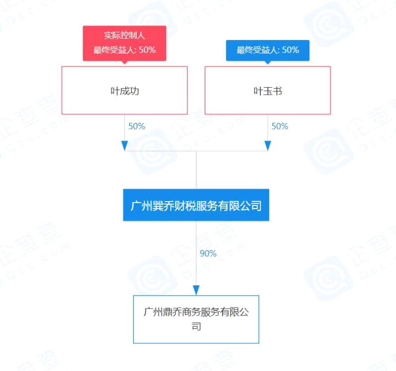 学生叶玉书创业出资说明.jpeg