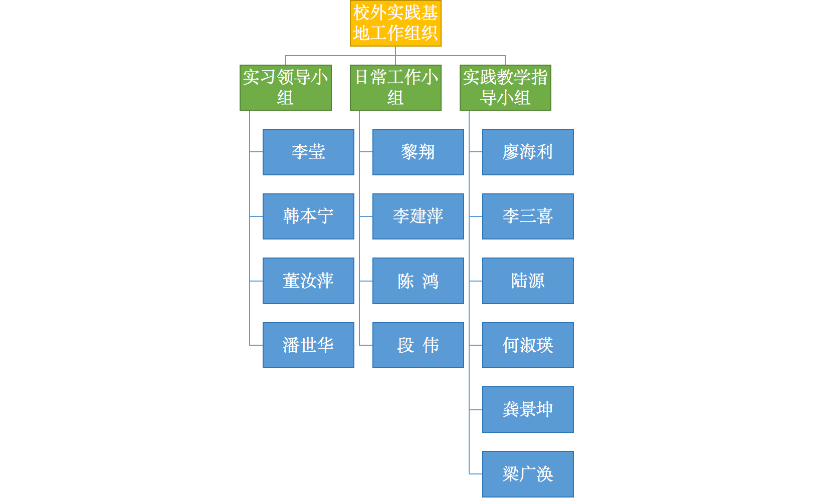 组织机构.png 组织机构.png